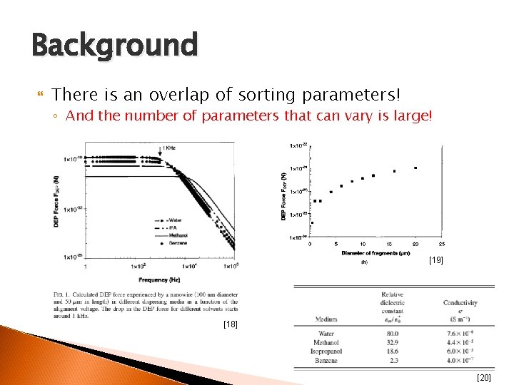 Background There is an overlap of sorting parameters! ◦ And the number of parameters