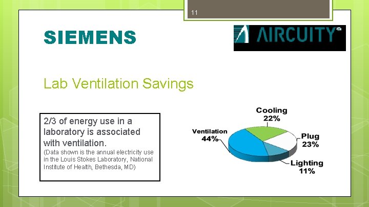 11 SIEMENS Lab Ventilation Savings 2/3 of energy use in a laboratory is associated