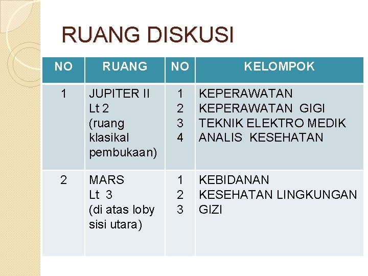 RUANG DISKUSI NO RUANG NO KELOMPOK 1 JUPITER II Lt 2 (ruang klasikal pembukaan)