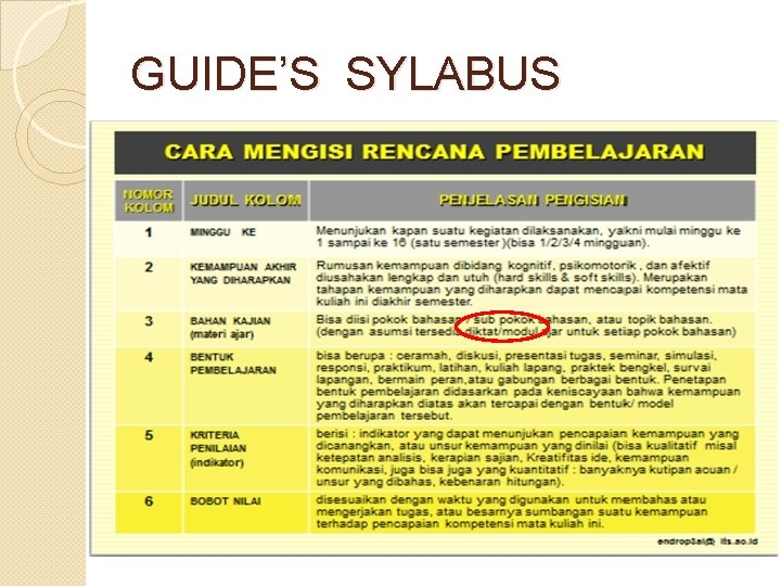 GUIDE’S SYLABUS 