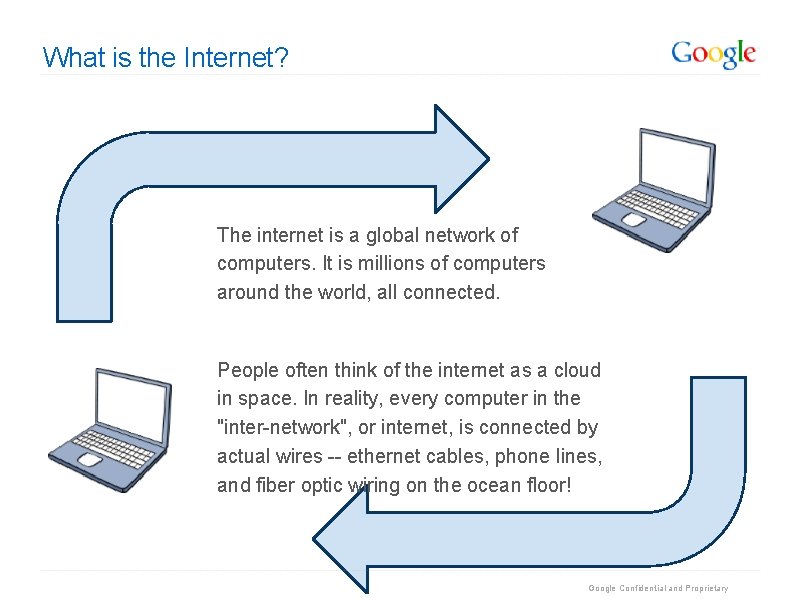 What is the Internet? The internet is a global network of computers. It is