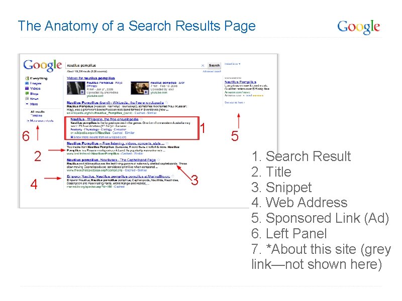 The Anatomy of a Search Results Page 1 6 2 4 3 5 1.