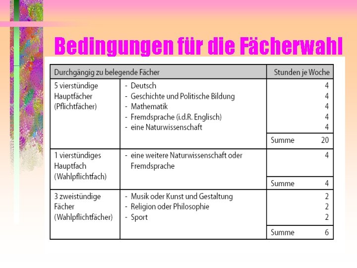 Bedingungen für die Fächerwahl 