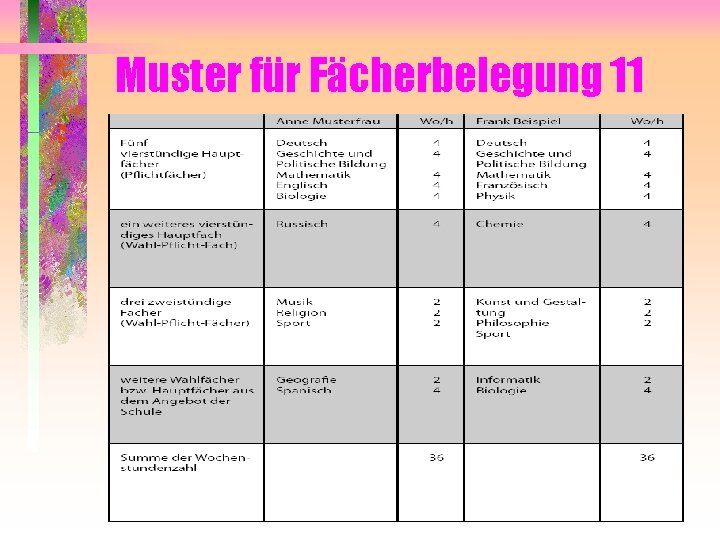 Muster für Fächerbelegung 11 