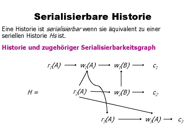 Serialisierbare Historie Eine Historie ist serialisierbar wenn sie äquivalent zu einer seriellen Historie Hs