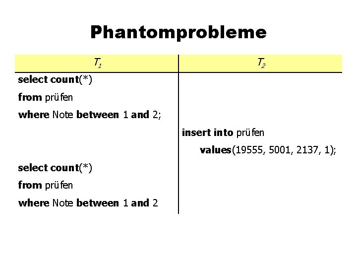 Phantomprobleme T 1 T 2 select count(*) from prüfen where Note between 1 and