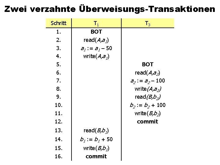 Zwei verzahnte Überweisungs-Transaktionen Schritt T 1 1. 2. 3. 4. 5. 6. 7. 8.