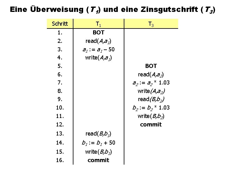 Eine Überweisung (T 1) und eine Zinsgutschrift (T 3) Schritt T 1 1. 2.