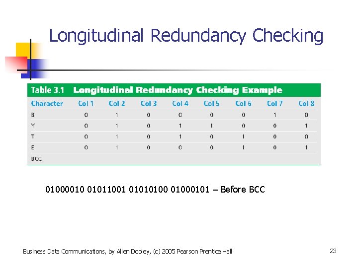Longitudinal Redundancy Checking 01000010 01011001 010101000101 – Before BCC Business Data Communications, by Allen