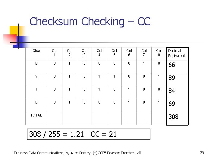 Checksum Checking – CC Decimal Equivalent Char Col 1 Col 2 Col 3 Col