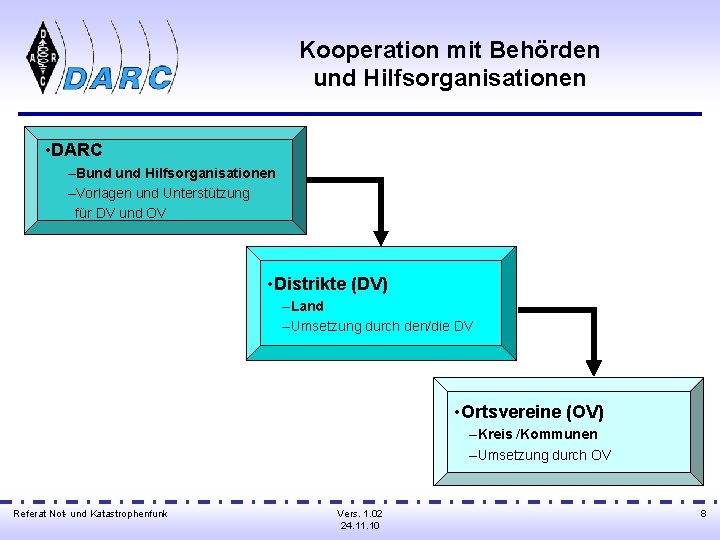 Kooperation mit Behörden und Hilfsorganisationen • DARC –Bund Hilfsorganisationen –Vorlagen und Unterstützung für DV