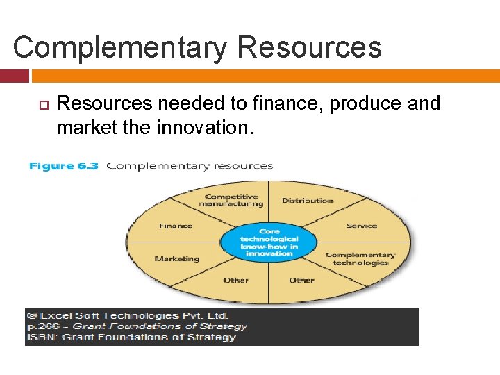 Complementary Resources needed to finance, produce and market the innovation. 