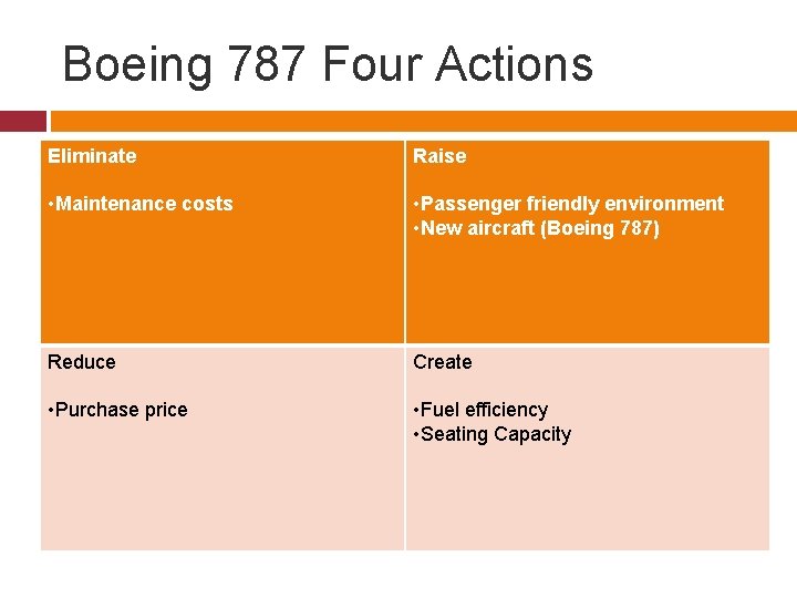 Boeing 787 Four Actions Eliminate Raise • Maintenance costs • Passenger friendly environment •