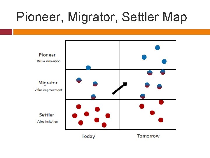 Pioneer, Migrator, Settler Map 