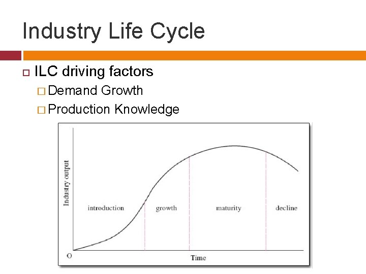 Industry Life Cycle ILC driving factors � Demand Growth � Production Knowledge 
