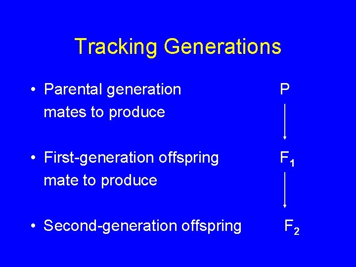 Tracking Generations • Parental generation mates to produce P • First-generation offspring mate to