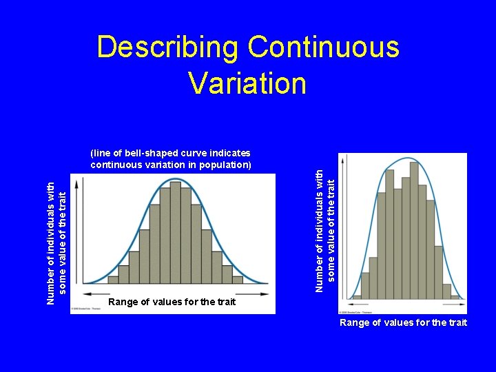 Number of individuals with some value of the trait (line of bell-shaped curve indicates