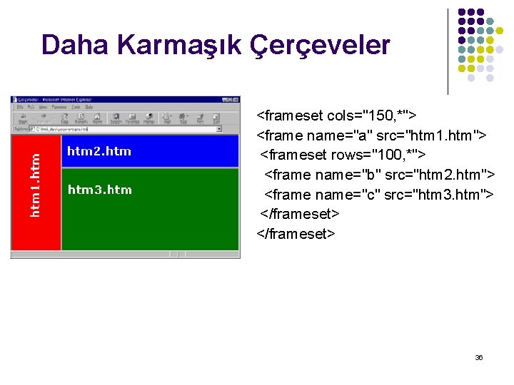 Daha Karmaşık Çerçeveler <frameset cols="150, *"> <frame name="a" src="htm 1. htm"> <frameset rows="100, *">