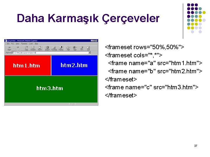 Daha Karmaşık Çerçeveler <frameset rows="50%, 50%"> <frameset cols="*, *"> <frame name="a" src="htm 1. htm">