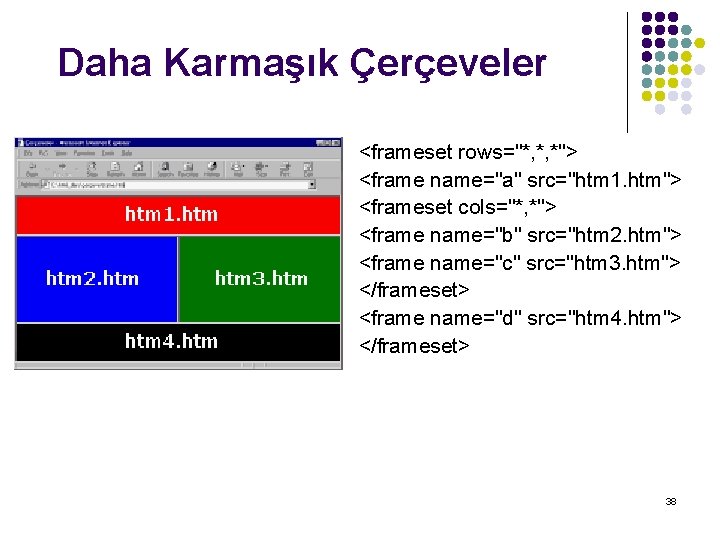 Daha Karmaşık Çerçeveler <frameset rows="*, *, *"> <frame name="a" src="htm 1. htm"> <frameset cols="*,