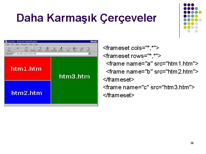Daha Karmaşık Çerçeveler <frameset cols="*, *"> <frameset rows="*, *"> <frame name="a" src="htm 1. htm">
