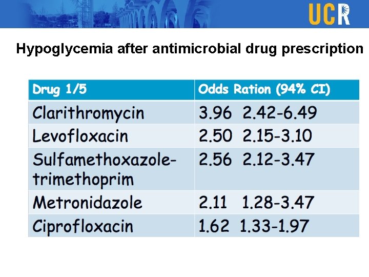 Hypoglycemia after antimicrobial drug prescription 