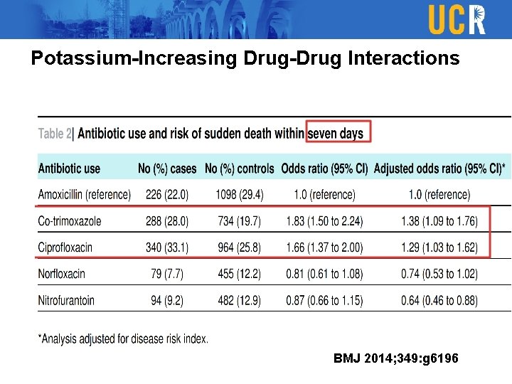 Potassium-Increasing Drug-Drug Interactions BMJ 2014; 349: g 6196 