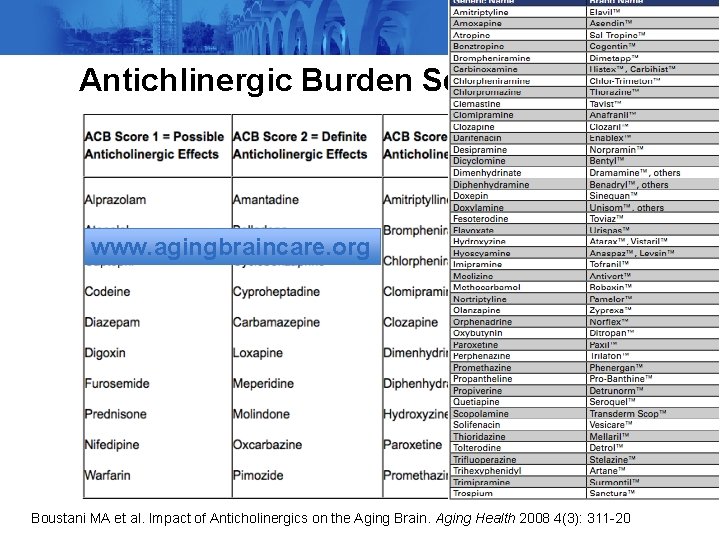 Antichlinergic Burden Scale ACB www. agingbraincare. org Boustani MA et al. Impact of Anticholinergics