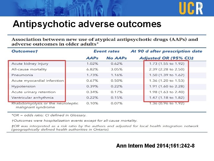 Antipsychotic adverse outcomes Ann Intern Med 2014; 161: 242 -8 