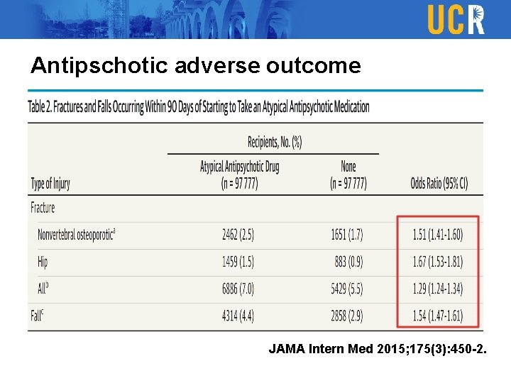 Antipschotic adverse outcome JAMA Intern Med 2015; 175(3): 450 -2. 