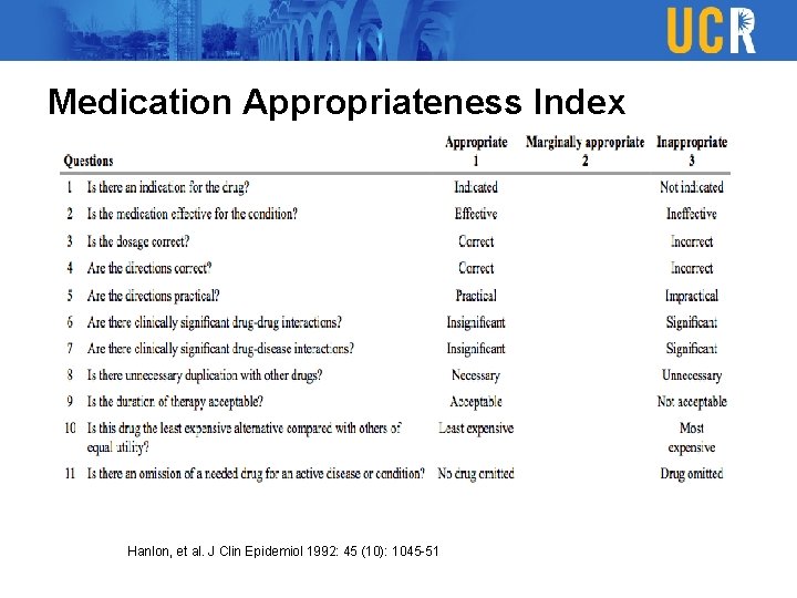 Medication Appropriateness Index Hanlon, et al. J Clin Epidemiol 1992: 45 (10): 1045 -51