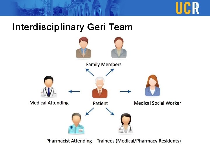 Interdisciplinary Geri Team 