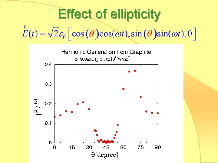 Effect of ellipticity 