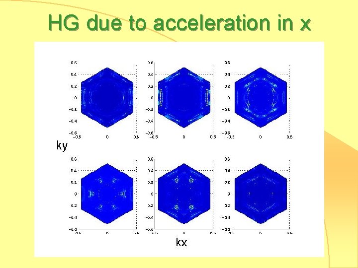HG due to acceleration in x 