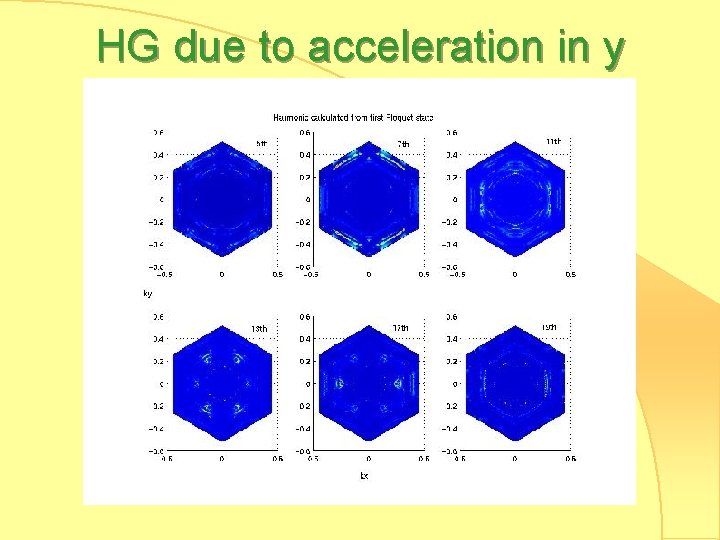 HG due to acceleration in y 