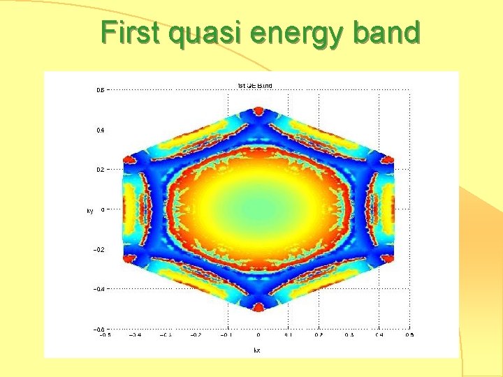 First quasi energy band 