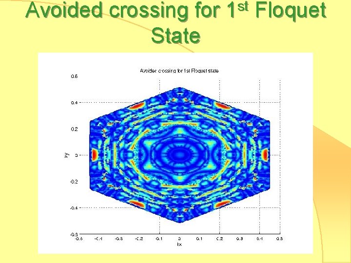 Avoided crossing for 1 st Floquet State 