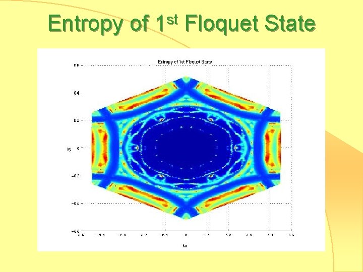 Entropy of 1 st Floquet State 