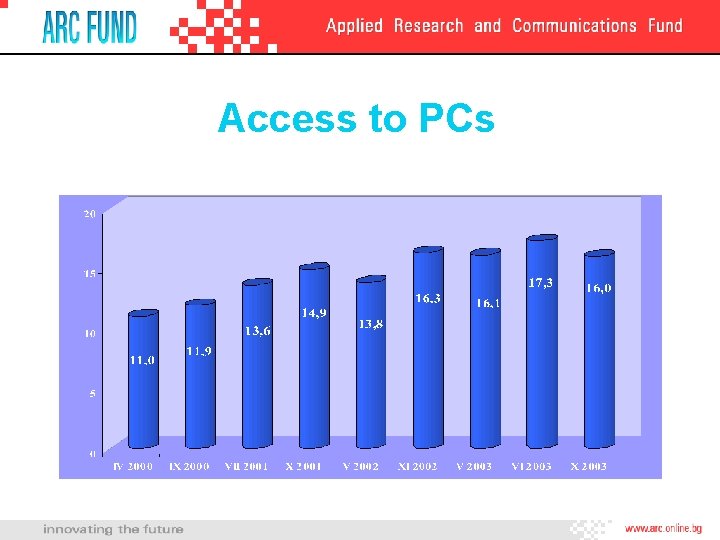 Access to PCs 