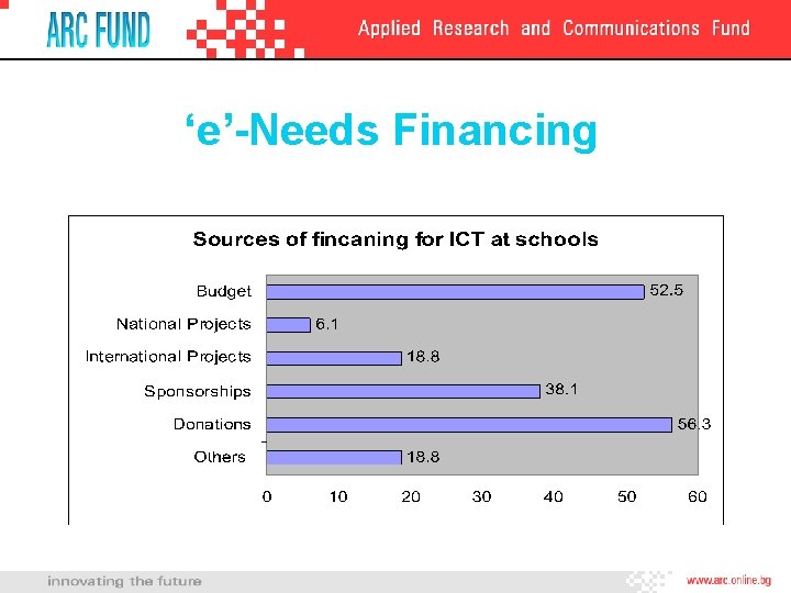 ‘e’-Needs Financing 