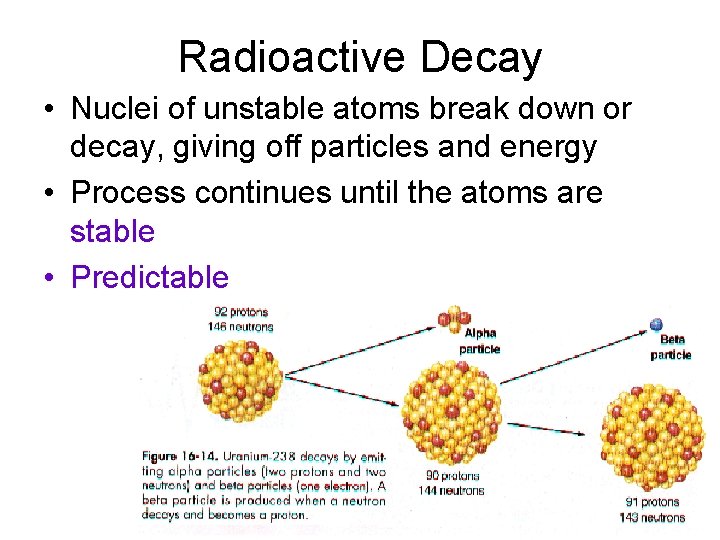 Radioactive Decay • Nuclei of unstable atoms break down or decay, giving off particles