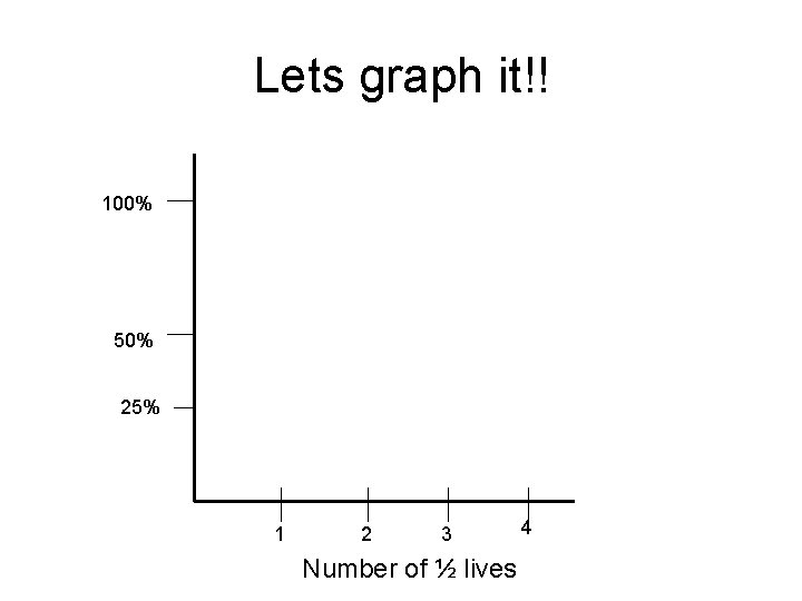 Lets graph it!! 100% 50% 25% 1 2 3 Number of ½ lives 4