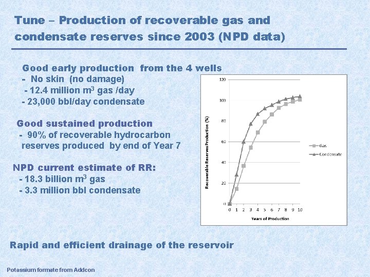 Tune – Production of recoverable gas and condensate reserves since 2003 (NPD data) Good