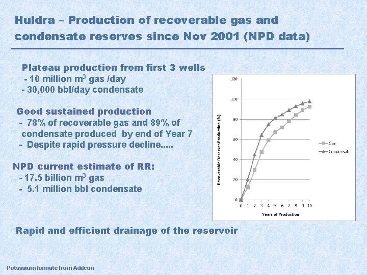 Huldra – Production of recoverable gas and condensate reserves since Nov 2001 (NPD data)