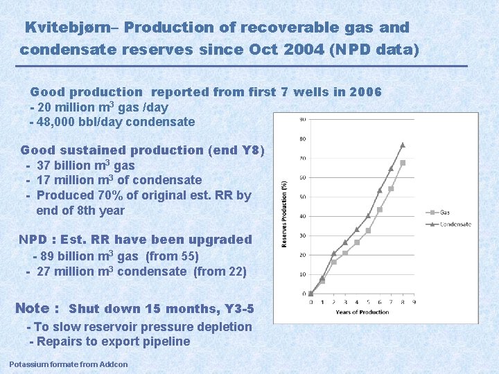 Kvitebjørn– Production of recoverable gas and condensate reserves since Oct 2004 (NPD data) Good