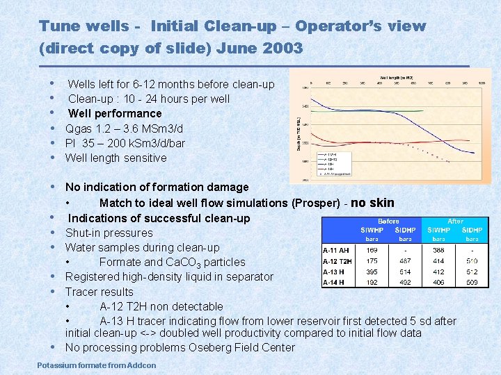 Tune wells - Initial Clean-up – Operator’s view (direct copy of slide) June 2003