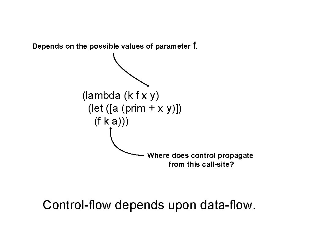 Depends on the possible values of parameter f. (lambda (k f x y) (let