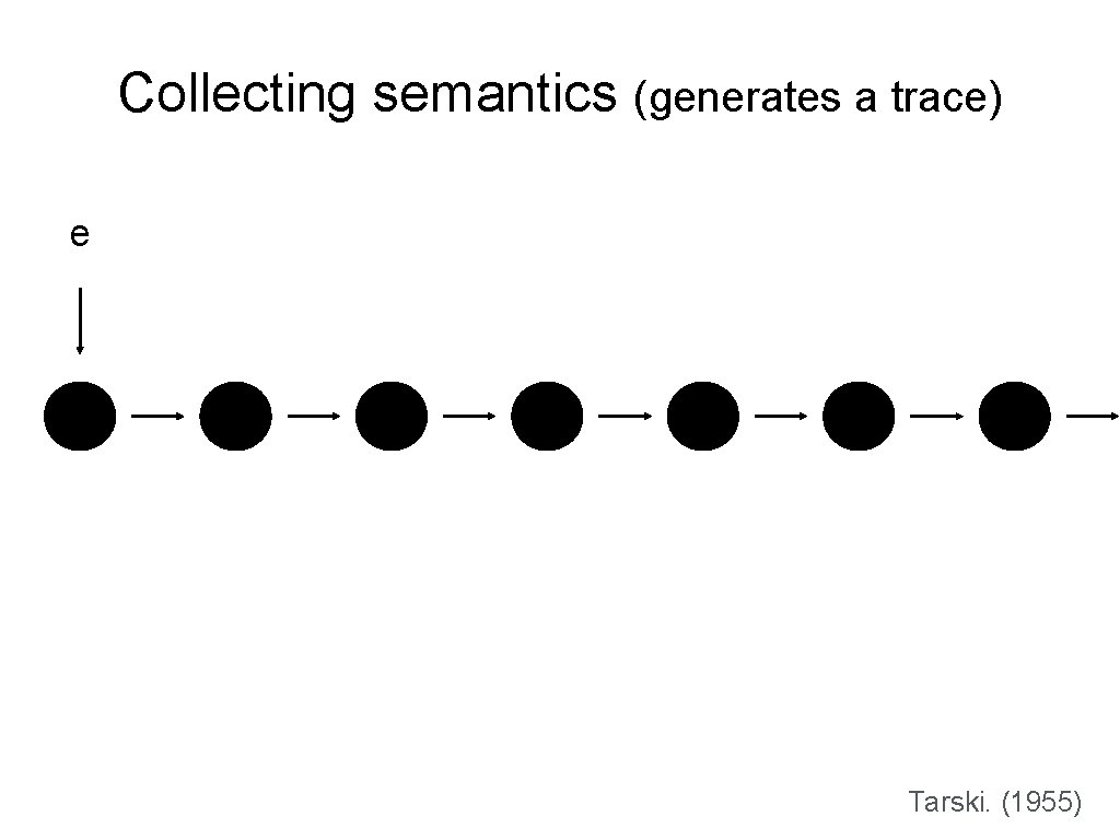 Collecting semantics (generates a trace) e Tarski. (1955) 
