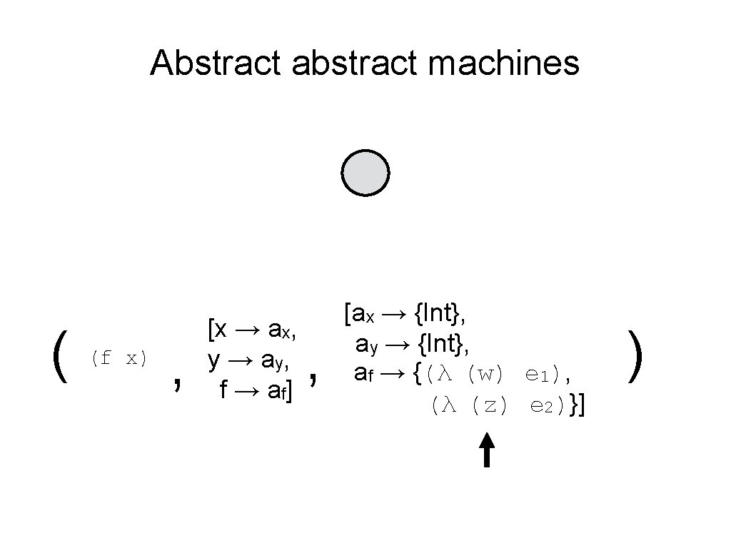 Abstract abstract machines ( (f x) , [x → ax, y → ay, f