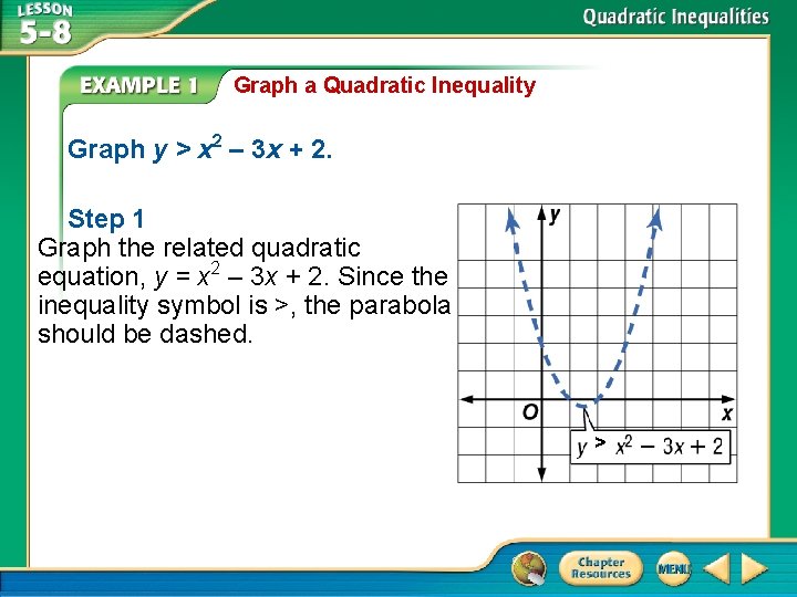 Graph a Quadratic Inequality Graph y > x 2 – 3 x + 2.